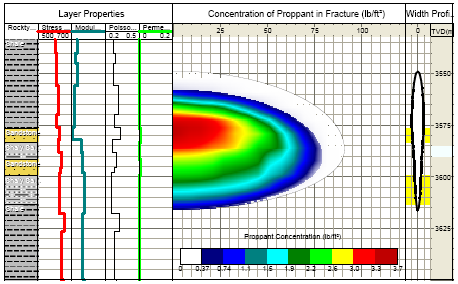 of key elements Integration of available dataset High SCH 3D