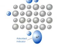 CSAPADÉKOS TITRIMETRIA Argentometria a koncentrációk hatása a titrálási görbe alakjára 0,05 M 0,005 M CSAPADÉKOS TITRIMETRIA Argentometria a végpont detektálása színezékekkel (Fajans) Lehetséges