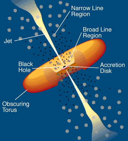 UV/optikai/IR, Korona: