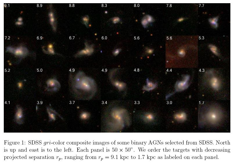 Aktív galaxismag kettős: 1-10kpc szeparáció