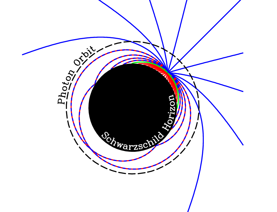 r = 2GM c 2