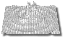 Interferometric