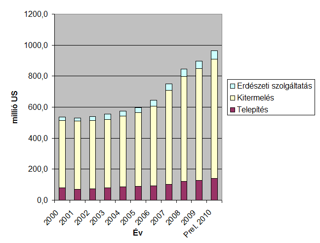 6 peer-reviewed article 2006-ban egyetlen erdőgazdálkodónak volt meg az FSC tanúsítványa, azonban a vietnami fafeldolgozó és bútoripar fejlődésével ezt egyre inkább igénylik, mivel az export