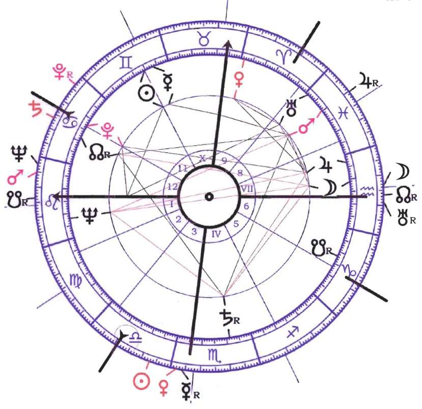 ASC- ASC Szextil, trigon Harmonikus kapcsolat, szimpátia. A két Asc-t érő fényszögek azonban erős közvetlen befolyással bírnak.