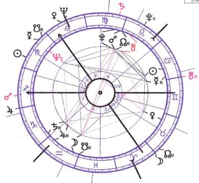 ASC- ASC Szextil, trigon Harmonikus kapcsolat, szimpátia. A két Asc-t érő fényszögek azonban erős közvetlen befolyással bírnak.