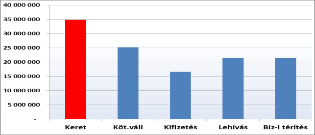 1. AZONOSÍTÁS Éves jelentés a HOP 2012. évi előrehaladásáról Tagállam: Magyarország Operatív program Program száma (CCI-szám): 2007 HU 14 FPO 001 Jelentéstétel éve: 2013.