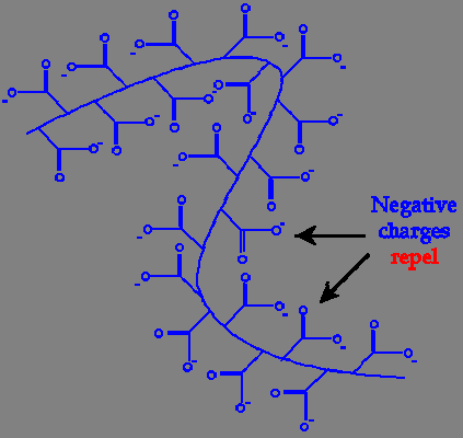Az ismétlődő egység: A polimer lánc általában