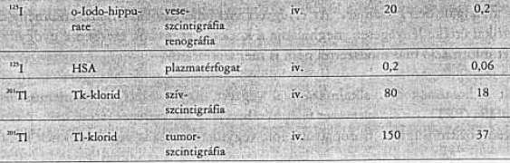 Az emberi szervezetbe juttatott