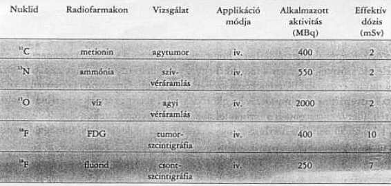 Az emberi szervezetbe juttatott