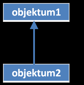 Prototípus-objektum 14