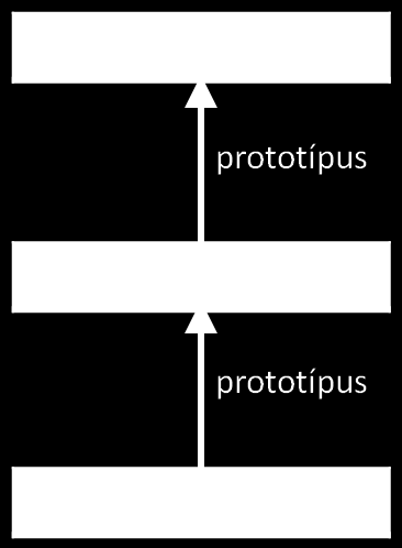 A prototípus beállítása, lekérdezése 17 //A prototípuslánc kialakítása var obj1 = Object.create(Object.prototype); var obj2 = Object.