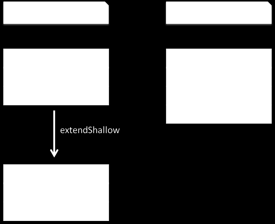 extendshallow() 27 //Kiindulási objektumok var o1 = { a: 1, b: 2 var o2 = { b: 42, c: 3