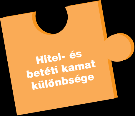 A kereskedelmi bankok tevékenységüket kockázatot vállalva és profit reményében végzik.