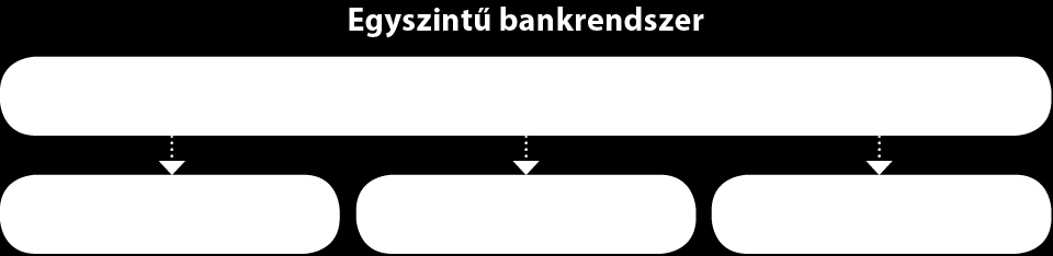 A. Hogyan alakult ki a bankrendszer, és mi a bankok szerepe?