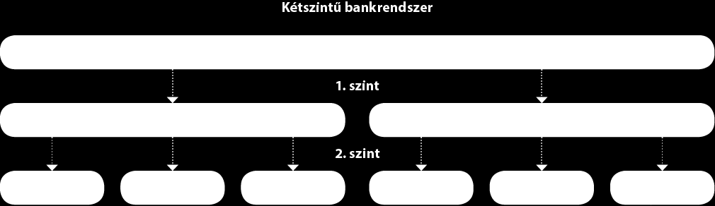 bankrendszert.