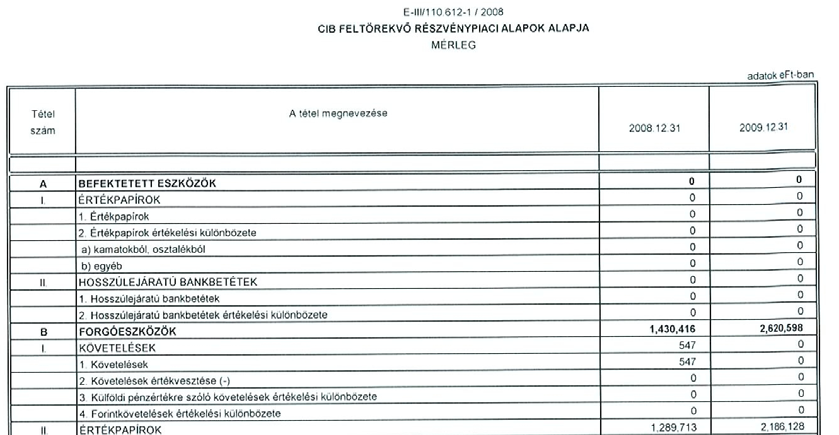 8. Az Alap