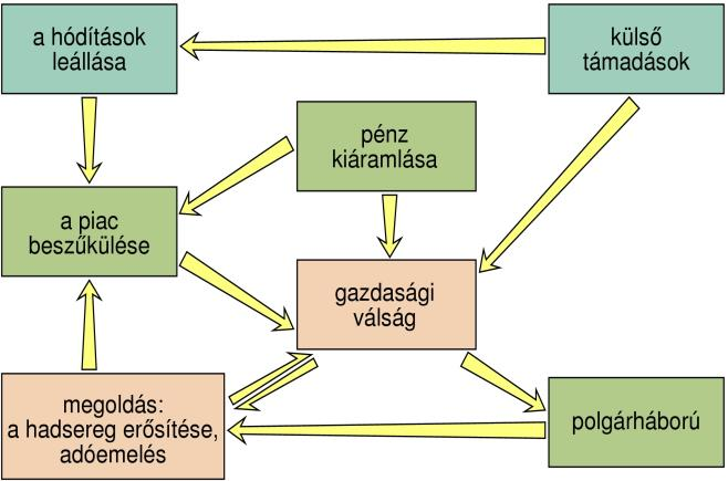 11. ESSZÉ ELTE Svri Rgionális Pgógii Szolgálttó és Kuttó Központ SAVARIA ORSZÁGOS TÖRTÉNELEM TANTÁRGYI VERSENY MEGYEI FORDULÓ - 9. évolym 2017.02.14. Tárj l III.