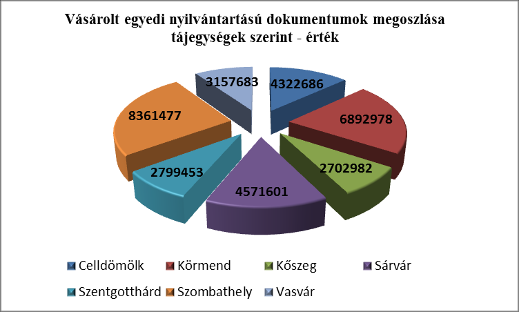 ÖSSZEGZÉS KSZR Hírlevél A 2015-ÖS ESZTENDŐ SZÁMOKBAN - Ellátott települések száma: 198 ellátott népesség: 89 242 fő - Regisztrált használó: 10 717 fő - Személyes használatok száma: 186 704 -