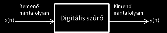 Ezt az adatsort ábrázolva látható, hogy a mozgóátlag szűri az adatsort a kiugró értékektől. Minél több pontos mozgóátlagot használunk, annál simább görbe nyerhető (7.40.