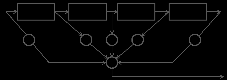 táblázat által bemutatott mintapéldára alapozva egy ötöd rendű mozgóátlag a következő blokkvázlat szerint épül fel. (7.42.