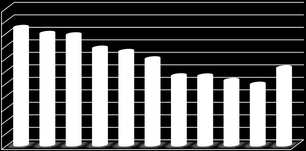 Az álláskeresési ráta alakulása járásonként (%) 215.