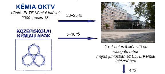 Hogyan lehet bekerülni az olimpiai csapatba?