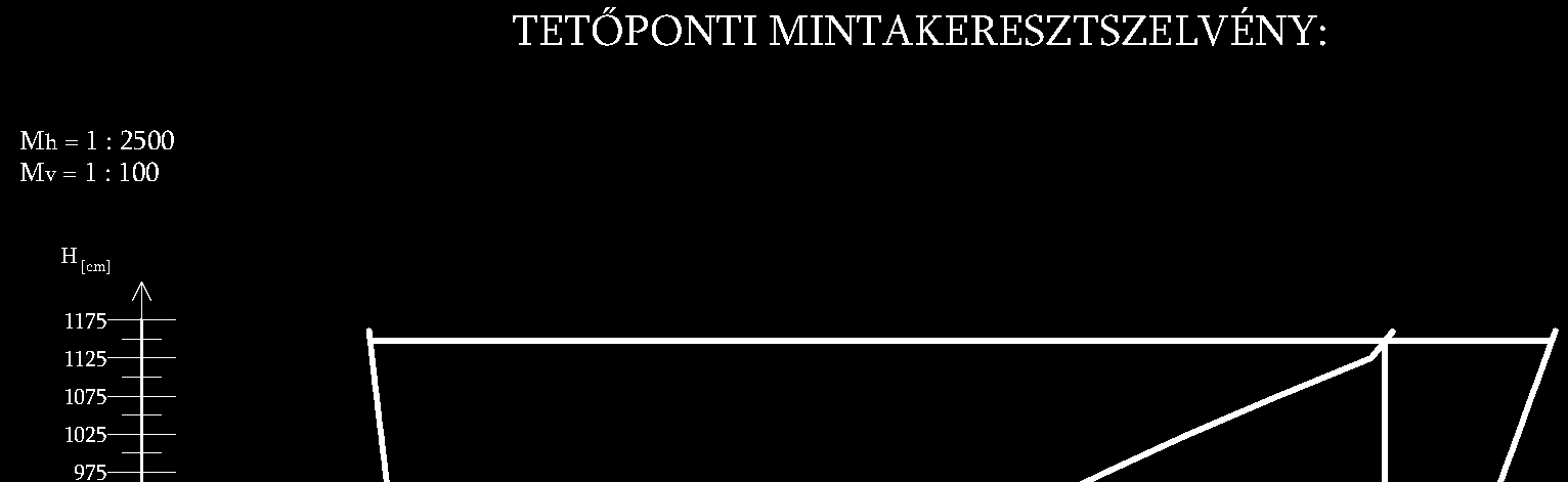 Mederképző vízhozam
