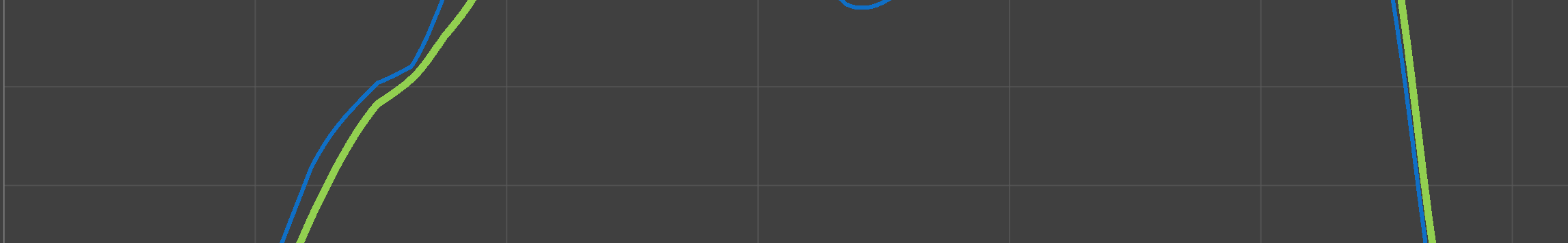 Velocity Value [m/s] [m] 2.51 0.