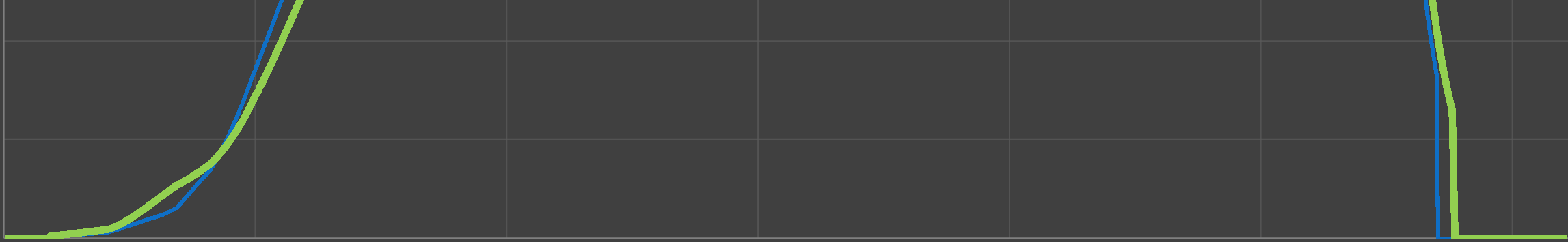6 0.4 1 0.5 0.