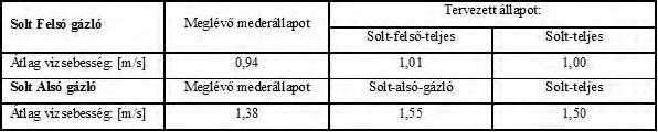 1.95 Modell 1.2 eredmények összefoglalása 1.