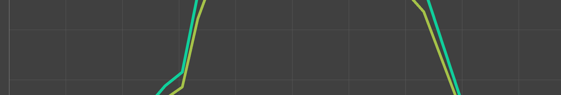 [m2/s] 3.00 2.