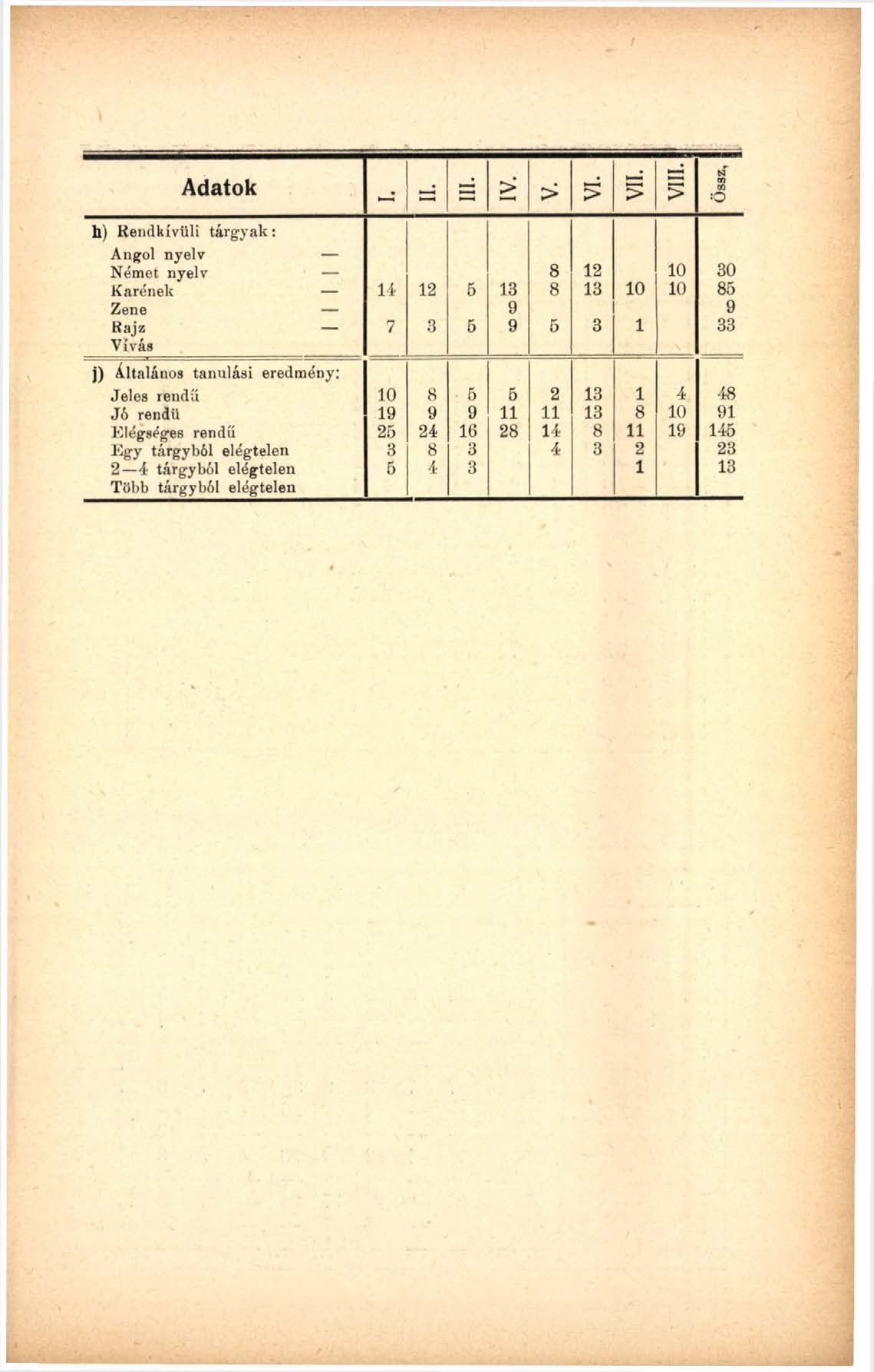 Adatok d > > > > VIII.