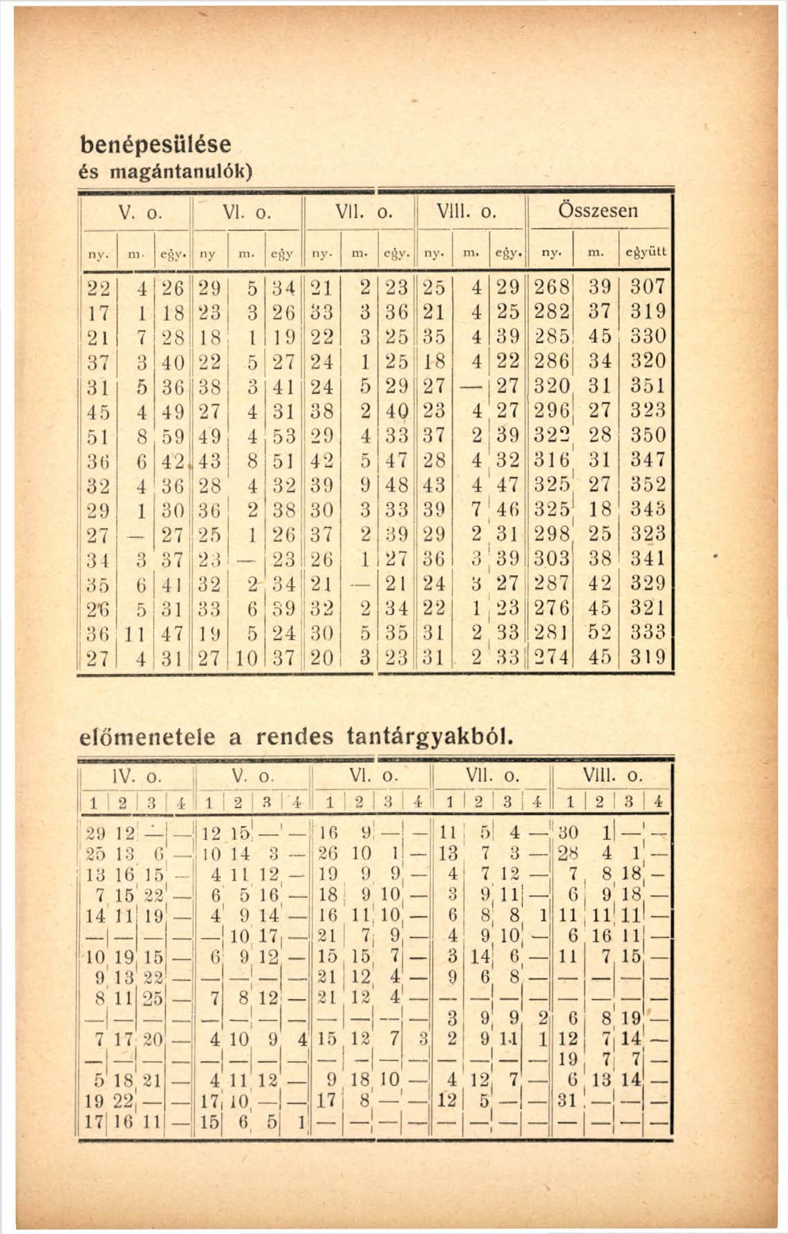 benépesülése és ma