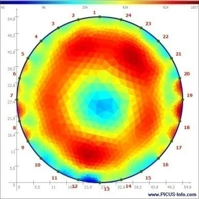 És az akusztikus tomográfiához hasonlóan az impedancia tomográfia által mért adatokból is lehet 3D-s modellt készíteni. (Martin 2009,