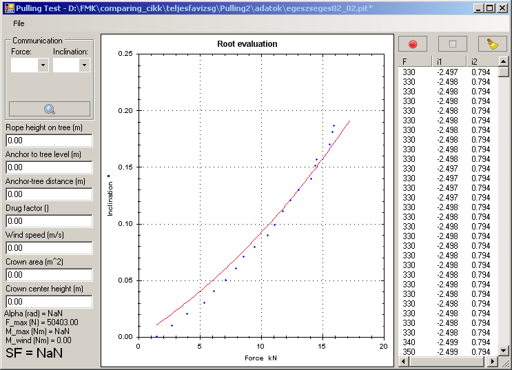 4.2.3.1. ábra: A PullingTest program képernyője, középen egy dőlés-erő illesztéssel A program folyamatosan méri a dőlést és az erőt, majd egy megfelelő algoritmus szerint szűri az adatokat, végül a 3.