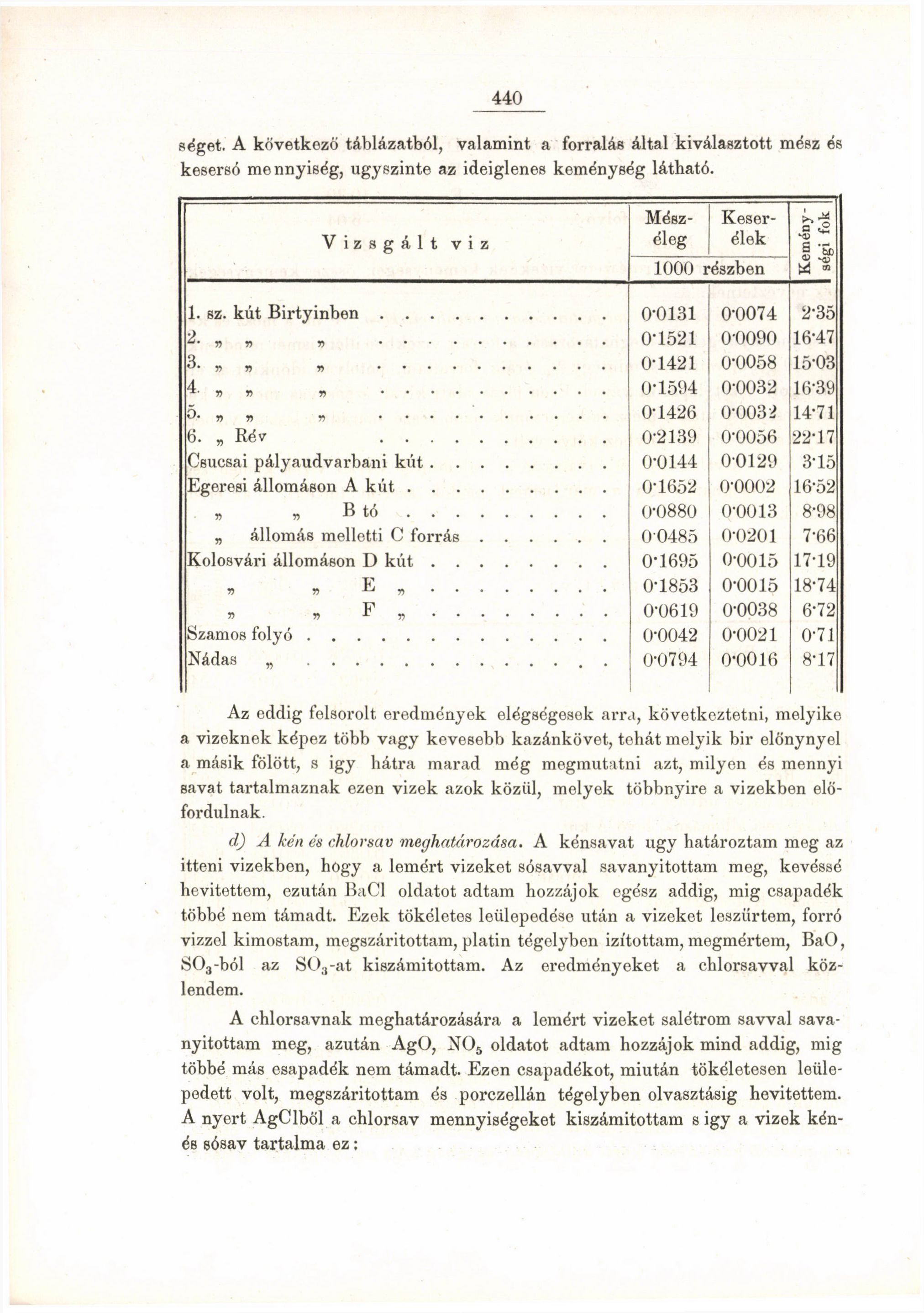440 s éget. A következő táblázatból, valamint a forralás által kiválasztott mész és kesersó mennyiség, ugy szinte az ideiglenes keménység látható.