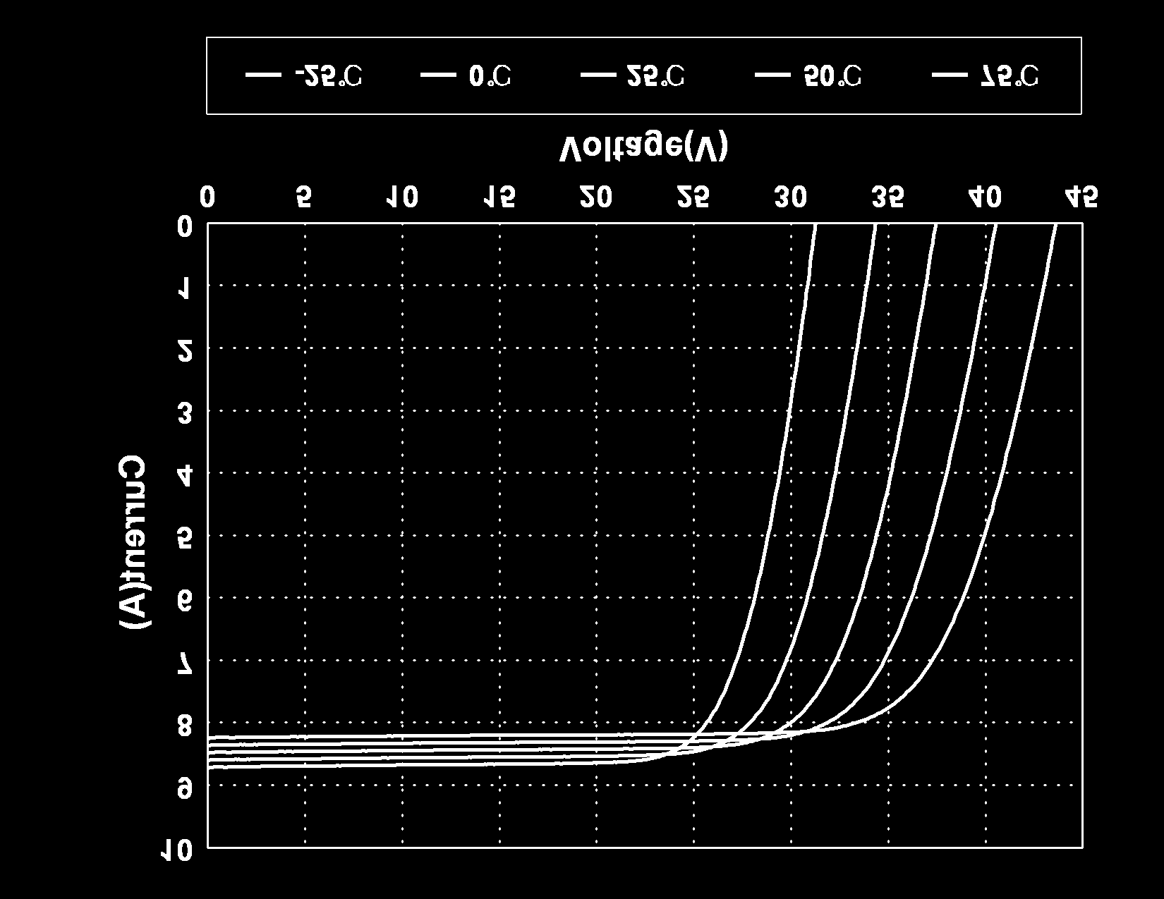 9V Label Current at Nominal Power (Imp) 7.92A 8.03A 8.14A 8.26A 8.37A 8.47A 8.58A Module Efficiency (%) 14.44 14.75 15.06 15.37 15.67 15.98 16.29 STC: lrradiance 1000W/m 2, Cell temperature 25 C, AM1.