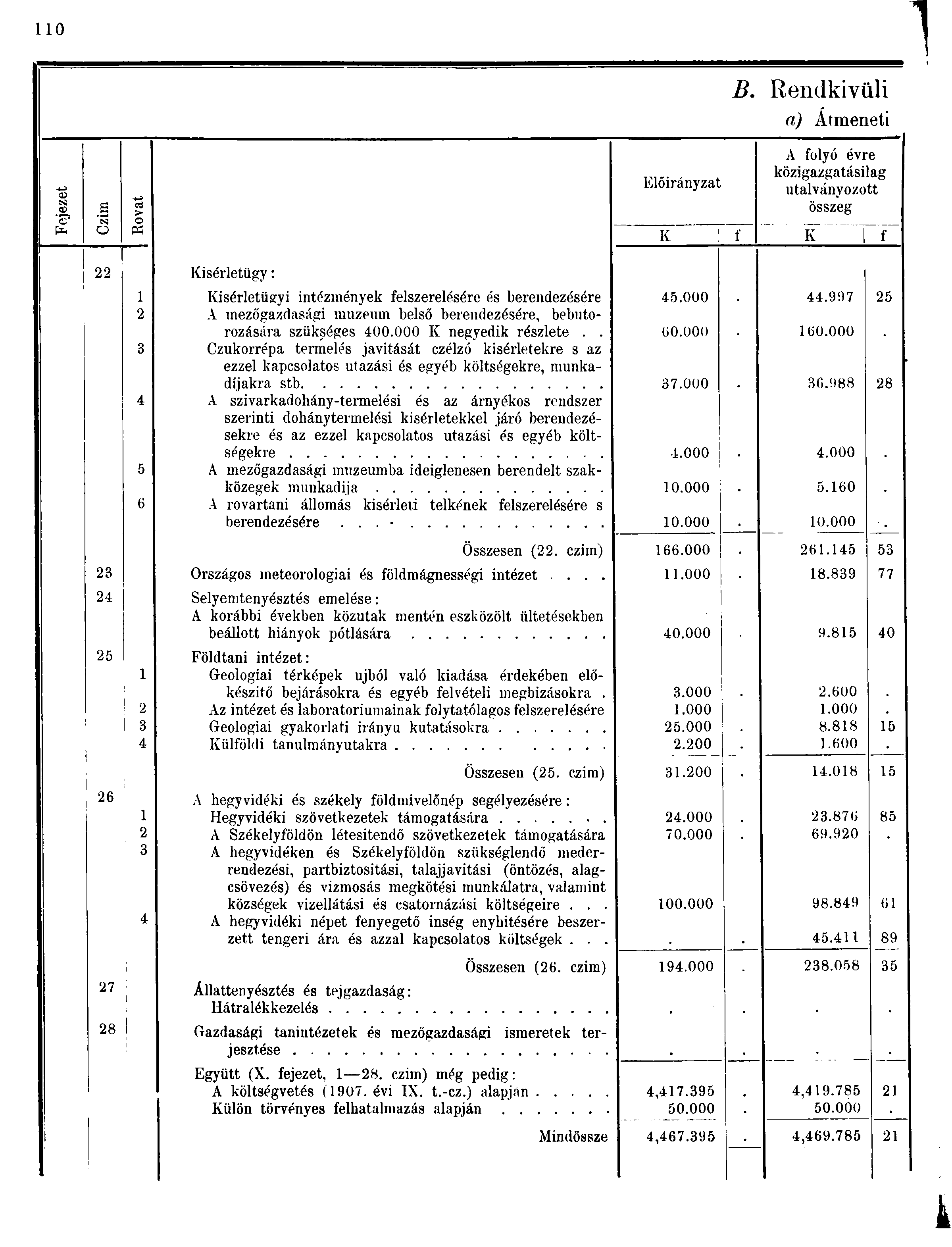 0 B. Rendkivüli a) Átmeneti 0) P* p o PS <D a cs > A folyó évre Előirányzat közigazgatásilag utalványozott összeg K i K f Kisérletügy: Ivisérletügyi intézmények felszerelésére és berendezésére.000.