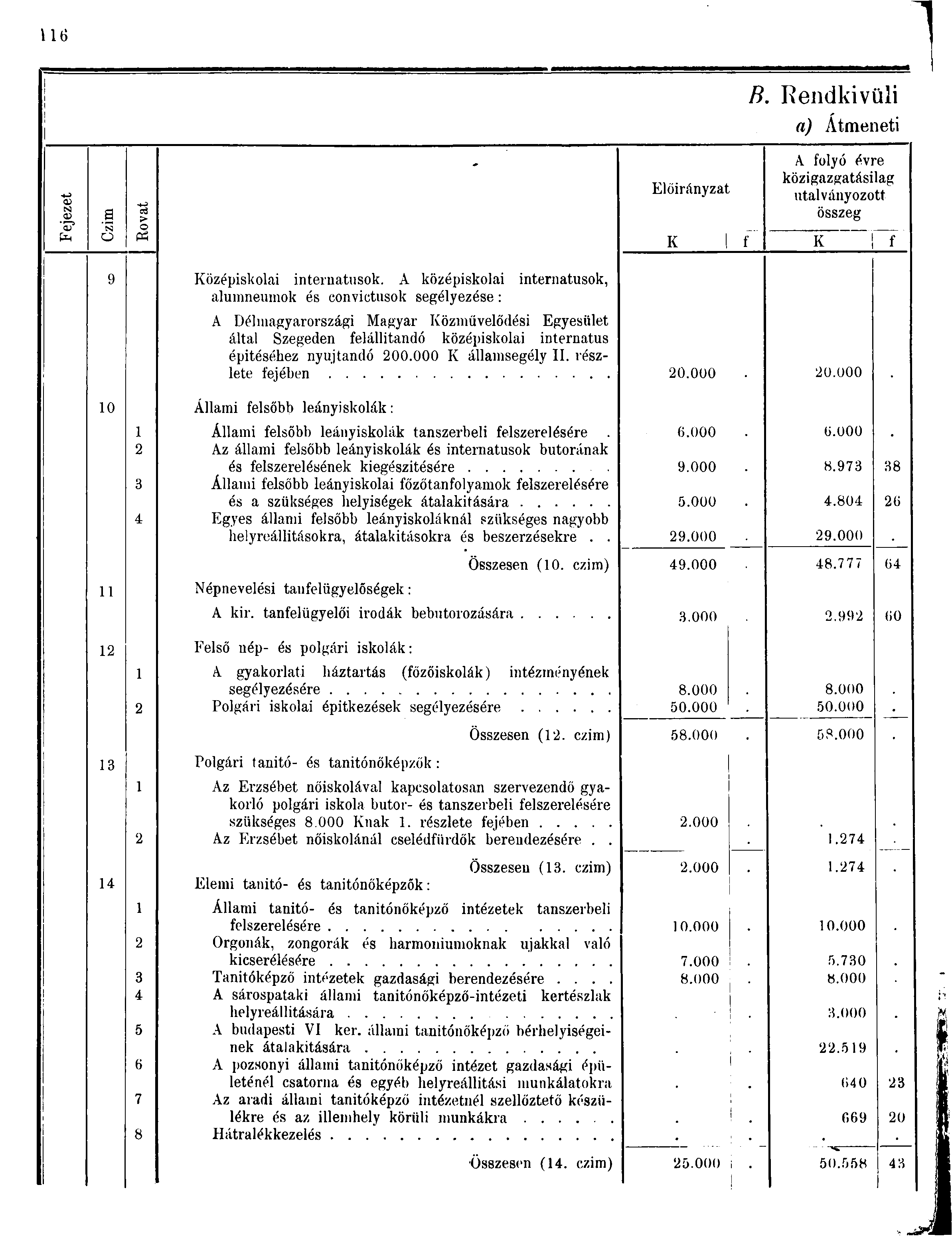 <D td a -J es > o Előirányzat B. Rendkivüli a) Átmeneti A folyó évre közigazgatásilag utalványozott összeg fa a PS K f K! f 9 Középiskolai internátusok.