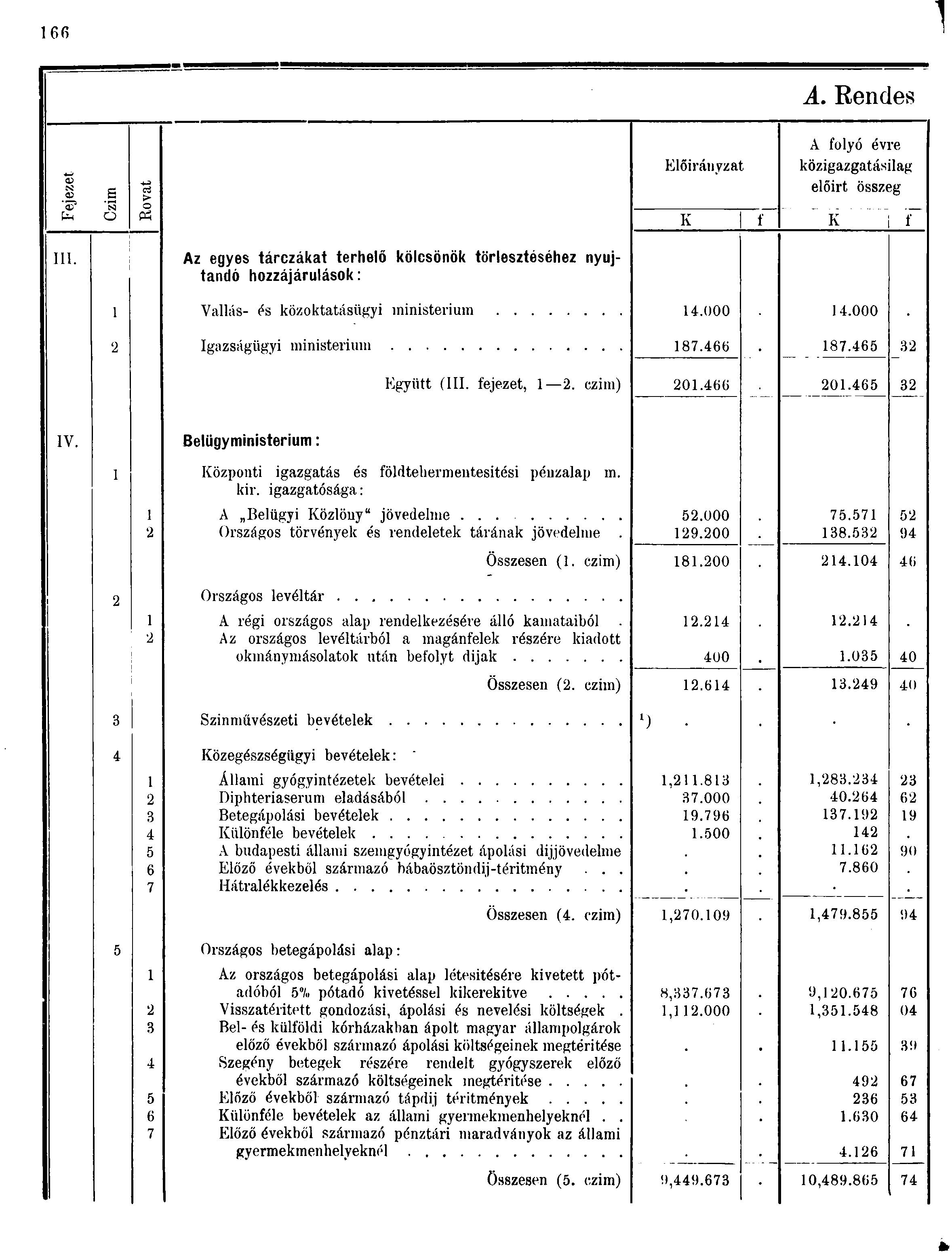 A. Rendes A folyó évre Előirányzat közigazgatásilag <D e«s a > előirt összeg o fa O «K f K f ín.