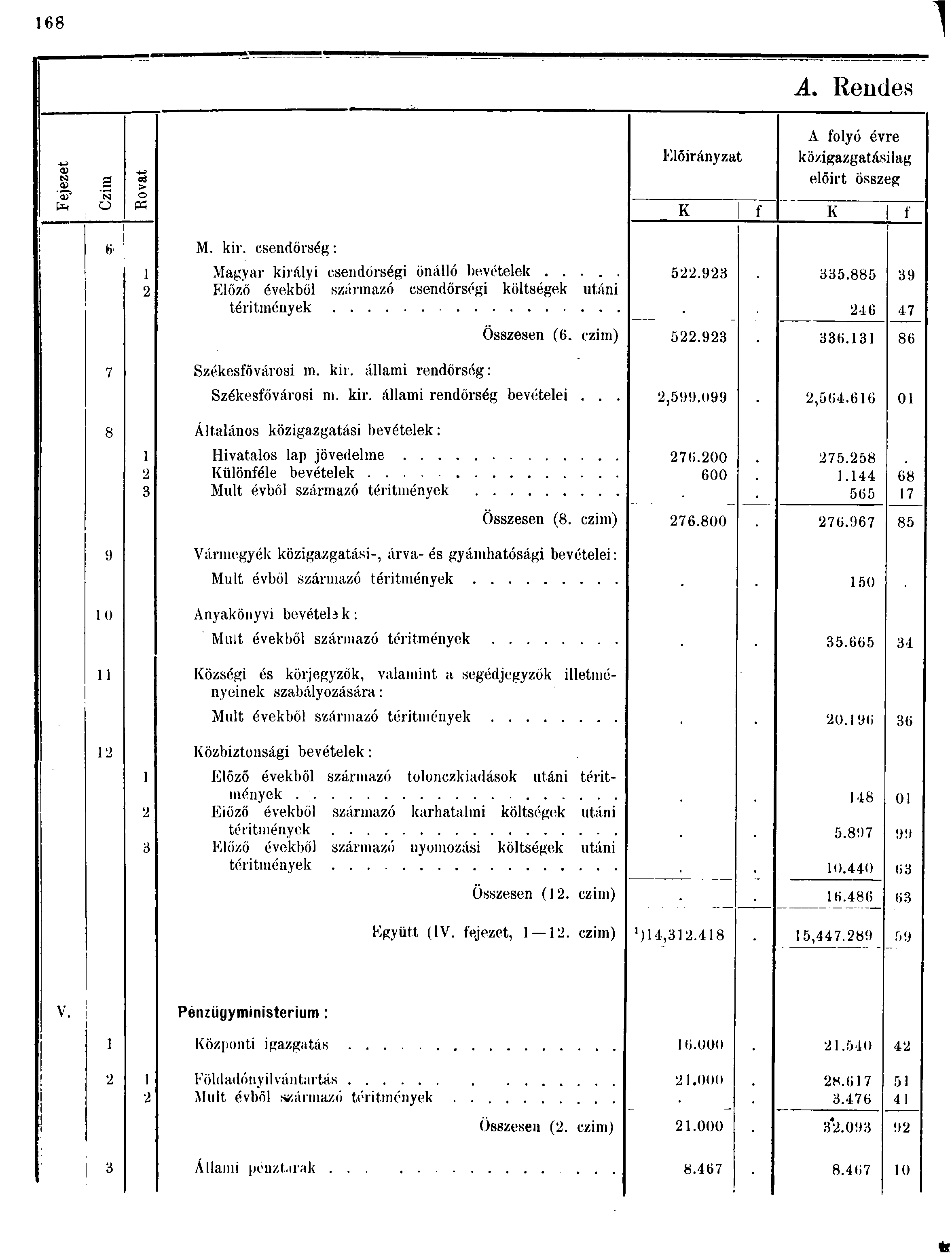 8 A. Rendes A folyó évre --S Előirányzat közigazgatásilag <D g te előirt összeg 0) > '? o ptt o «K f K f ' M. kir.