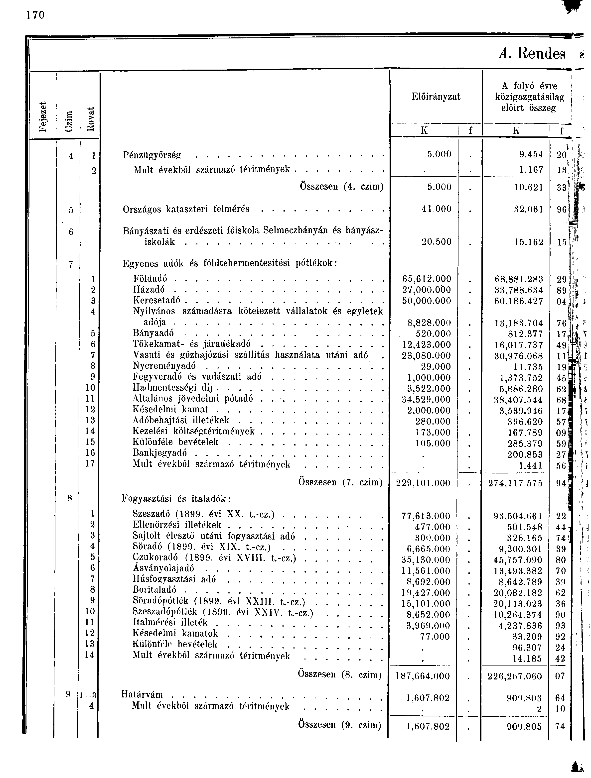 70 A. Rendes 0> <X) S 0 ' " o i O Ph Előirányzat IC A folyó évre közigazgatásilag előirt összeg K f, Pénzügyőrség Mult évekből származó téritmények Országos kataszteri felmérés Összesen (. czim).