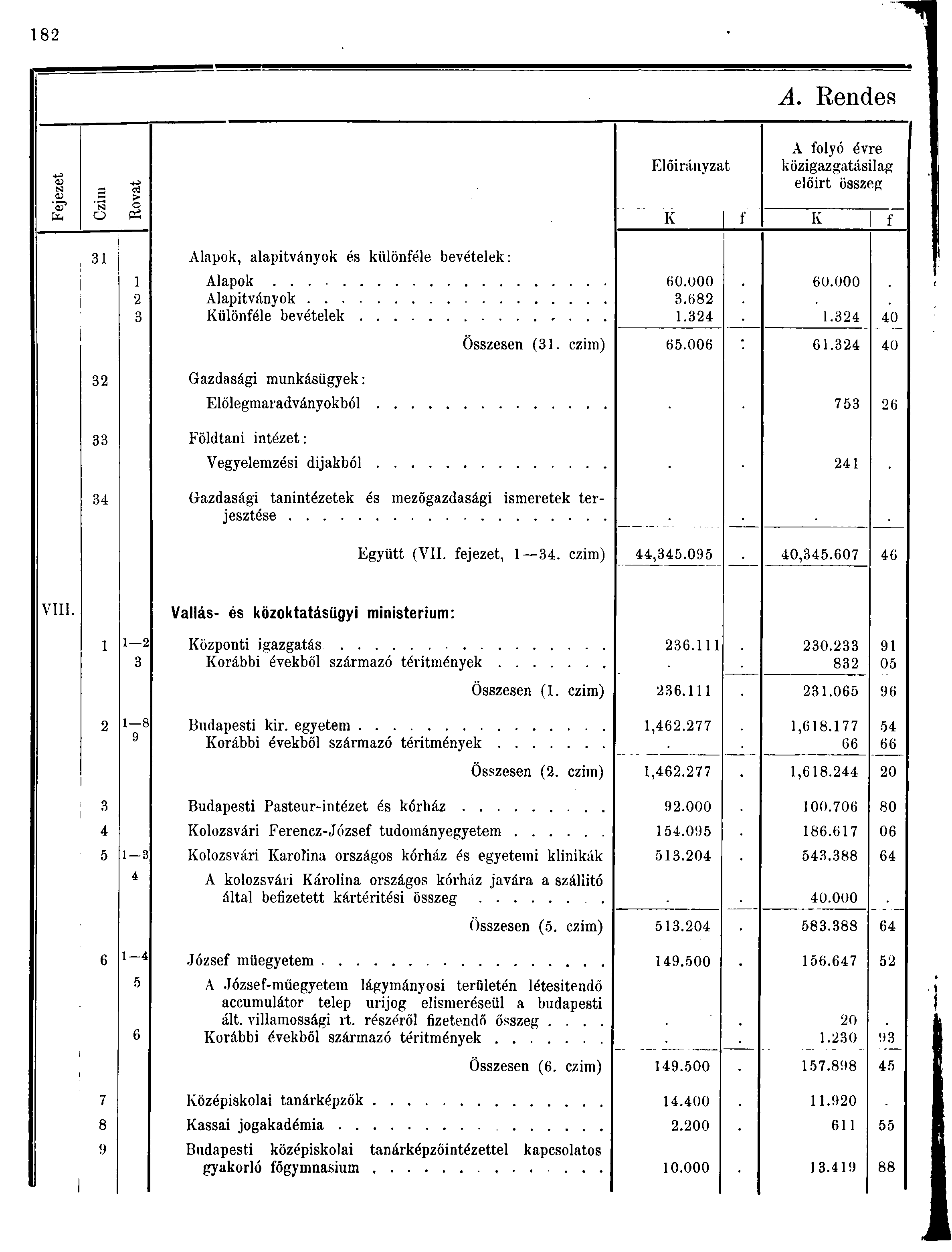 8 A. Rendes <v tsj Előirányzat A folyó évre közigazgatásilag előirt összeg oj O o P K f K f Alapok, alapítványok és különféle bevételek: Alapok Alapítványok Különféle bevételek 0.000.