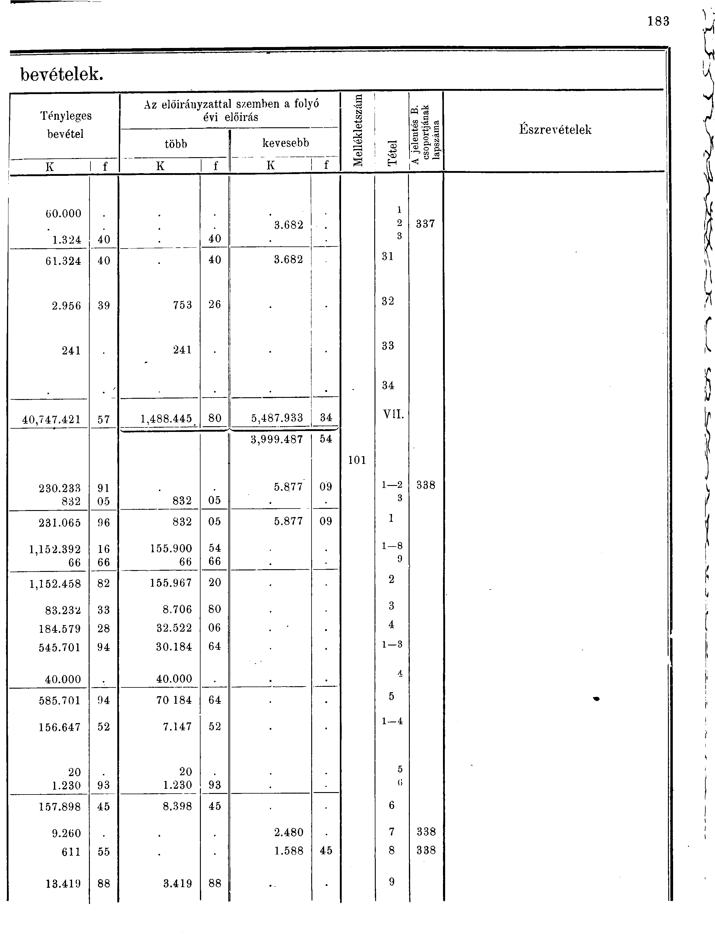 8 bevételek. Tényleges bevétel Az előirányzattal szemben a folyó évi előirás a -0 CG -aj több kevesebb " K f K f K f a H -aj mis a -8 ^ g a.g s g P- «Észrevételek 0.000.8 7. 0 0. 0 0.8.9 9 7 0,77.