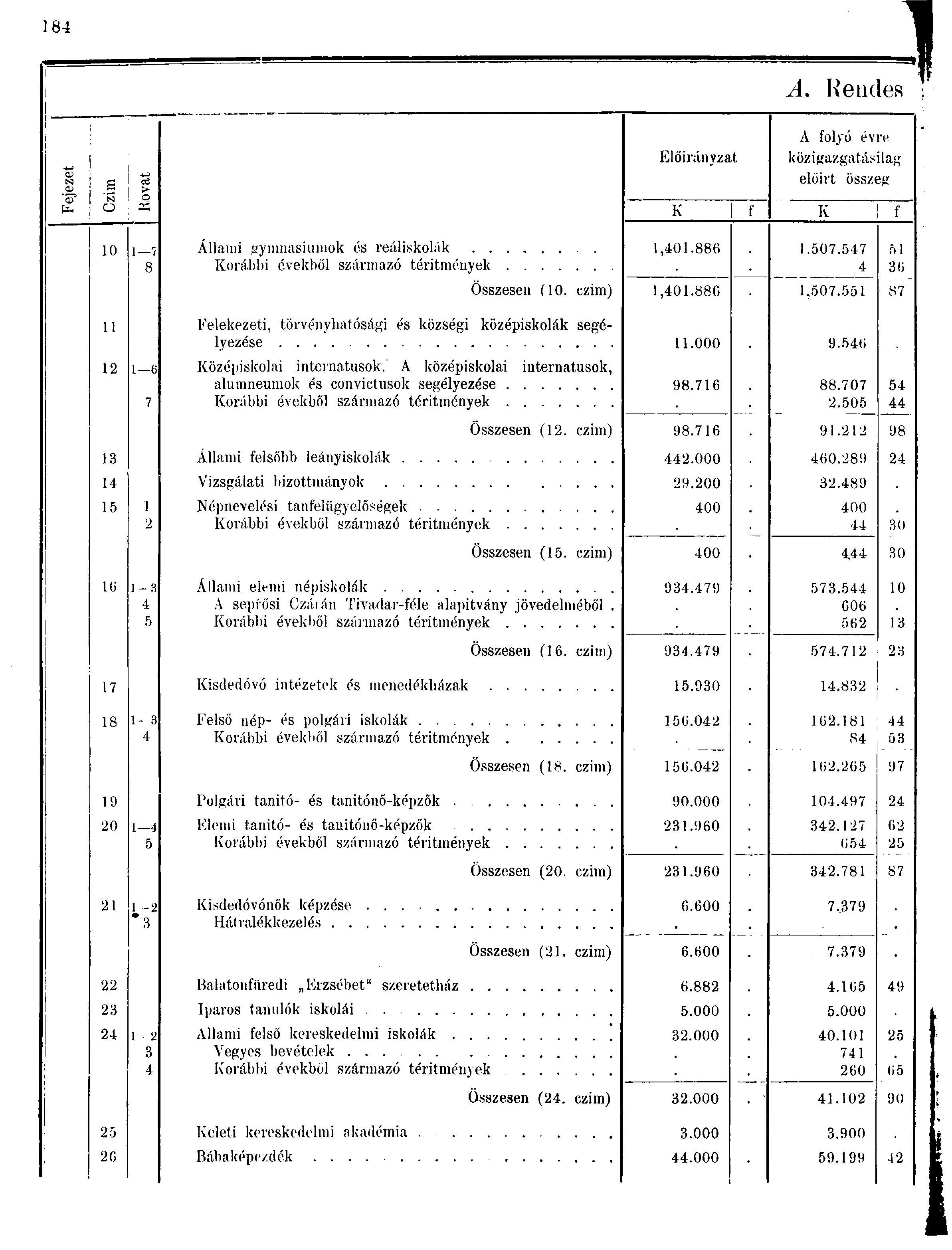 8 A. Rendes - <D SJ s d > O tn Ü (Vj 0 7 8 Állami gymnasiuinok és reáliskolák Korábbi évekből származó téritmények Előirányzat A folyó évre közigazgatásilag előirt összeg K f K f,0.88.07.