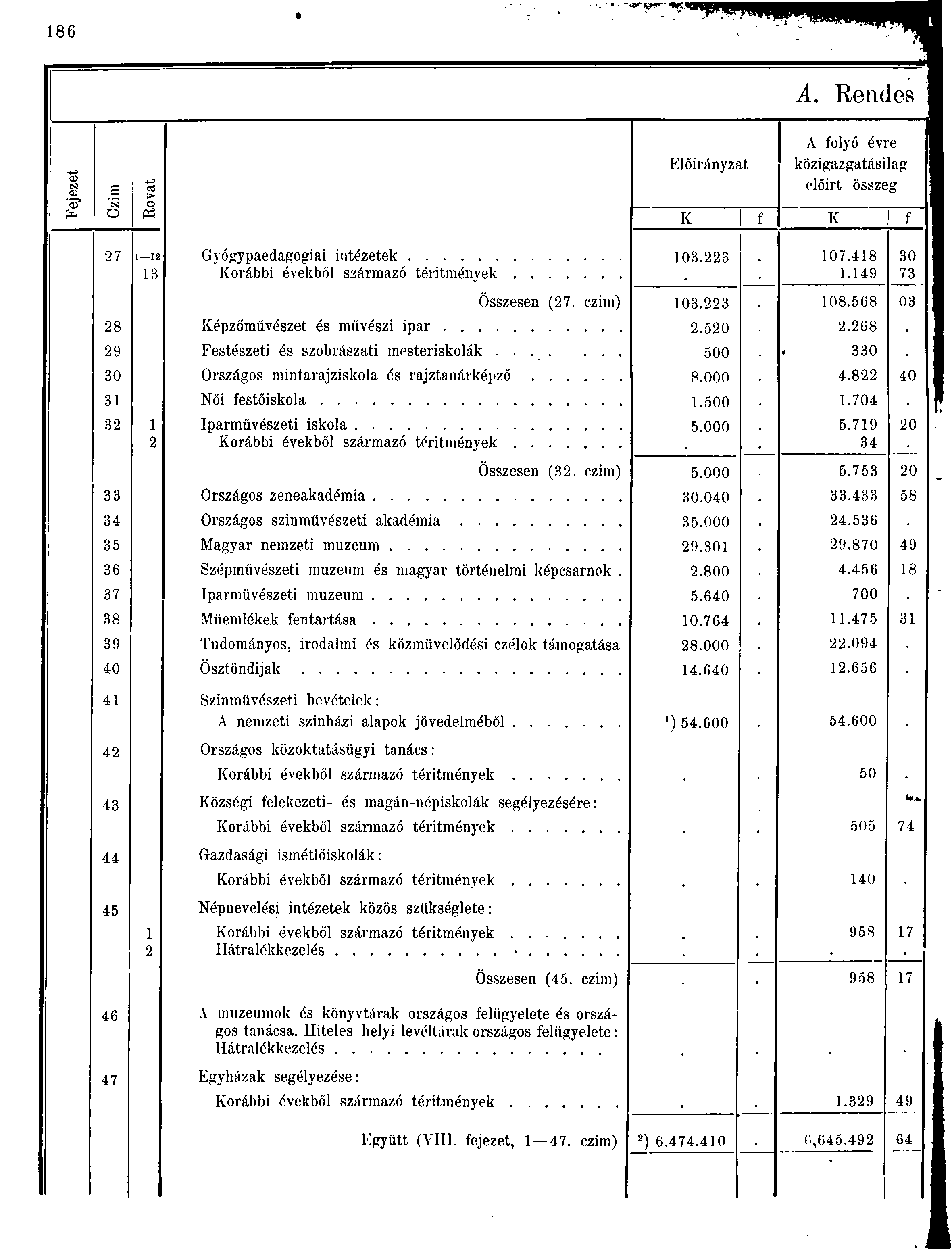 8 A. Rendes A folyó évre <D '? O cs > o P Előirányzat K közigazgatásilag előirt összeg 7 Gyógypaedagogiai intézetek Korábbi évekből származó téritmények 0. 07.8.9 Összesen (7. czim) 0. 08.