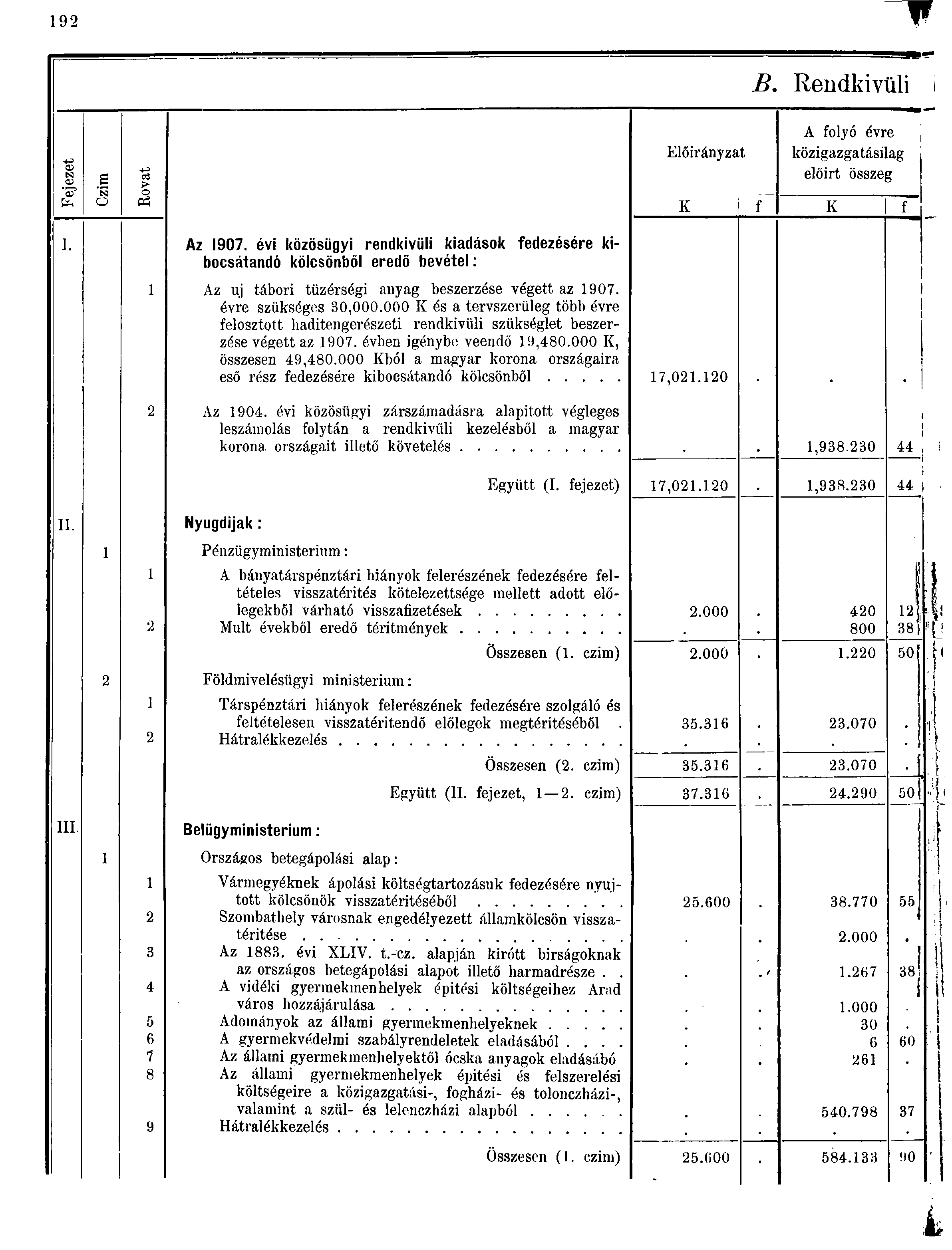 9 B. Rendkívüli A folyó évre Előirányzat közigazgatásilag 0) + «Qj előirt összeg s > o fa o tó K f K f I. Az 907.