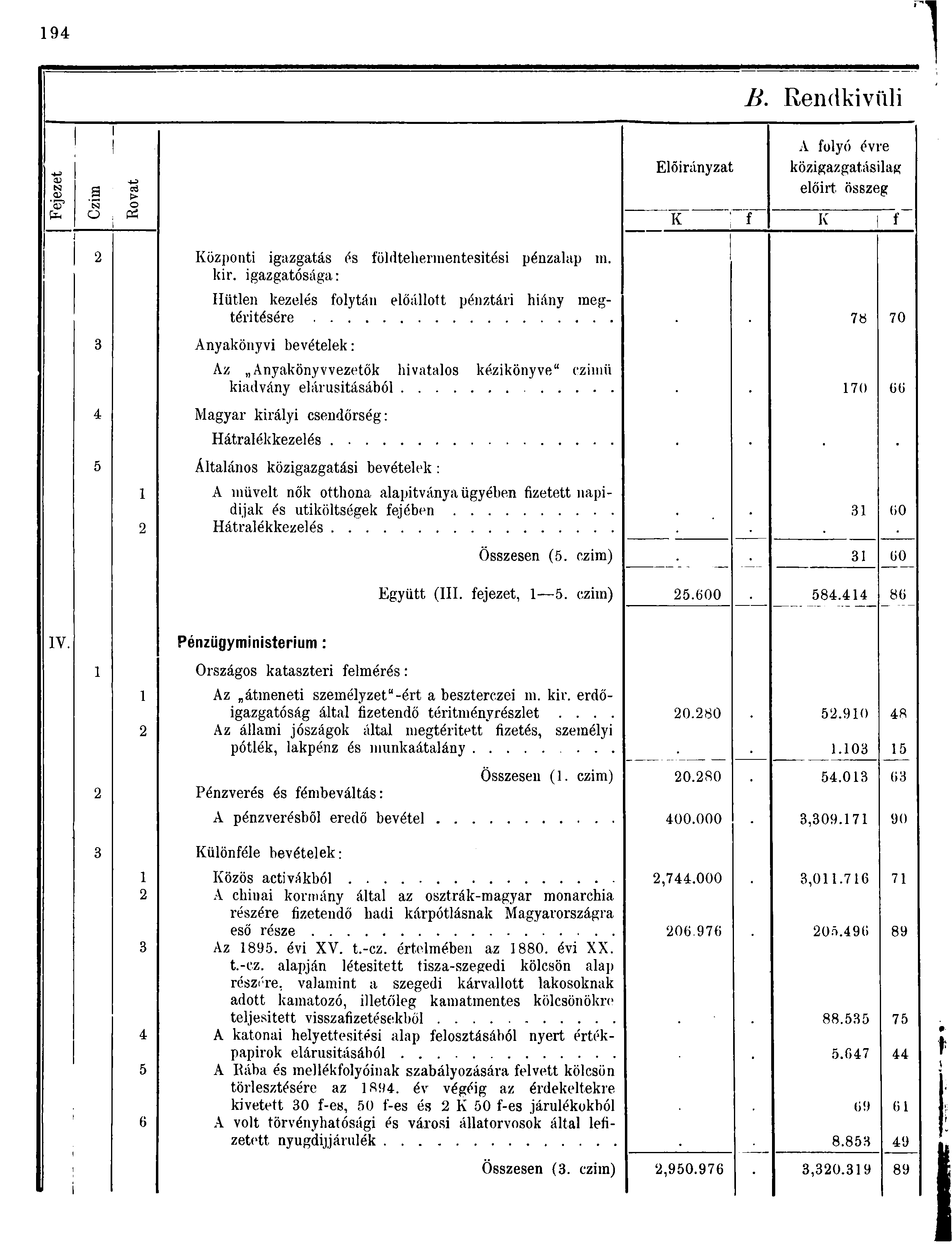 9 B. Rendkívüli o> <D '? a ' ss > o 0 A folyó évre Előirányzat közigazgatásilag előirt, összeg K f K f Központi igazgatás és földtehermentesitési pénzalap m. kir.