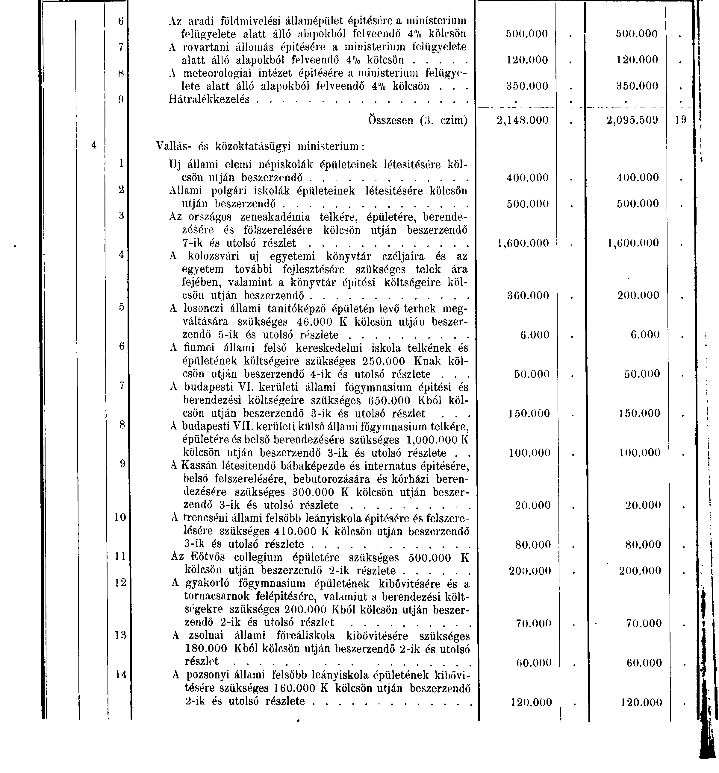 08 B. Rendkivüli Előirányzat A folyó évre közigazgatásilag előirt összeg K K T T Az aradi földmivelési államépiilet építésére a ministerium felügyelete alatt álló alapokból felveendő % kölcsön A