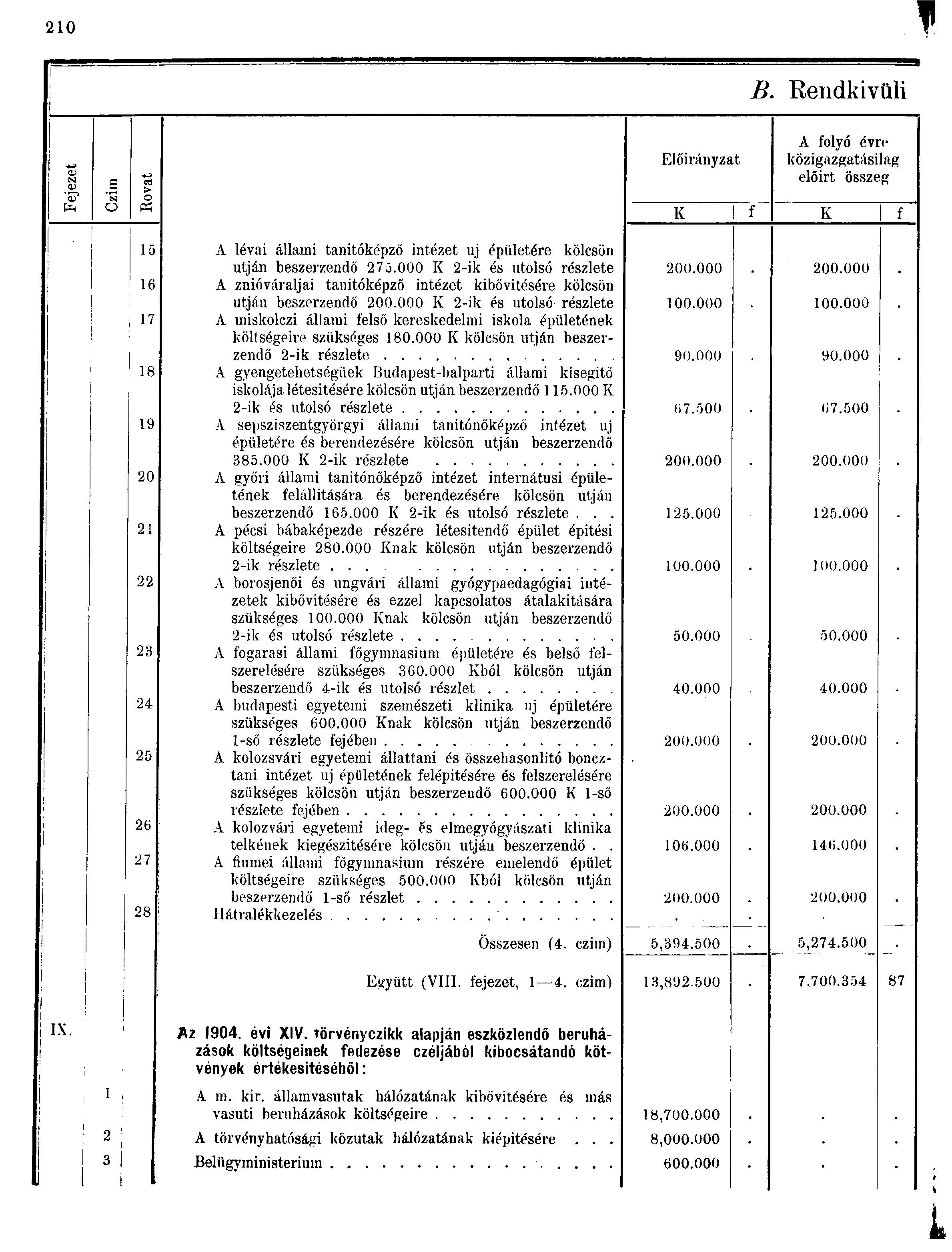 0 B. Rendkívüli A folyó évre Előirányzat közigazgatásilag o> CD g cí előirt összeg 'ŐT O fa O tó K f K f A lévai állami tanítóképző intézet uj épületére kölcsön utján beszerzendő 7.